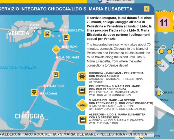 Mappa del servizio integrato Chioggia-Lido S. Maria Elisabetta, con traghetto e bus che collegano le isole della laguna.