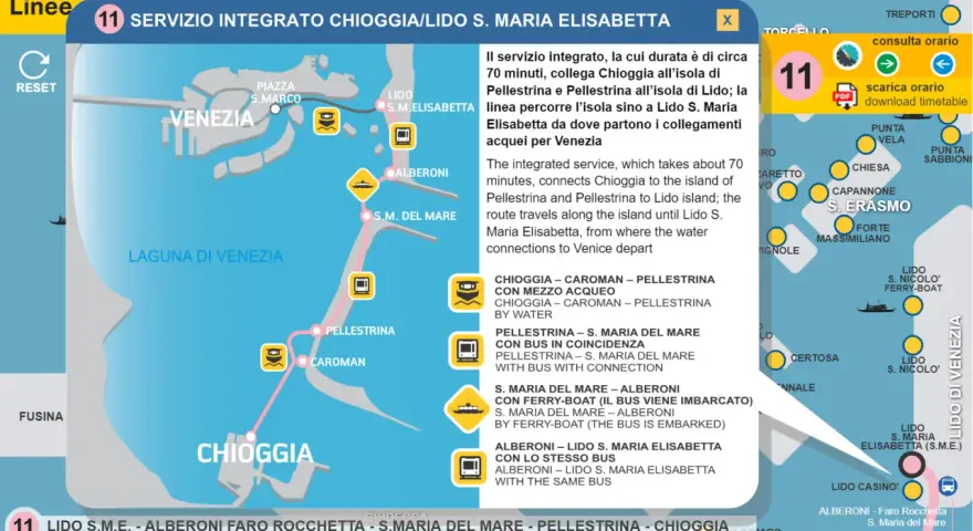 Mappa del servizio integrato Chioggia-Lido S. Maria Elisabetta, con traghetto e bus che collegano le isole della laguna.