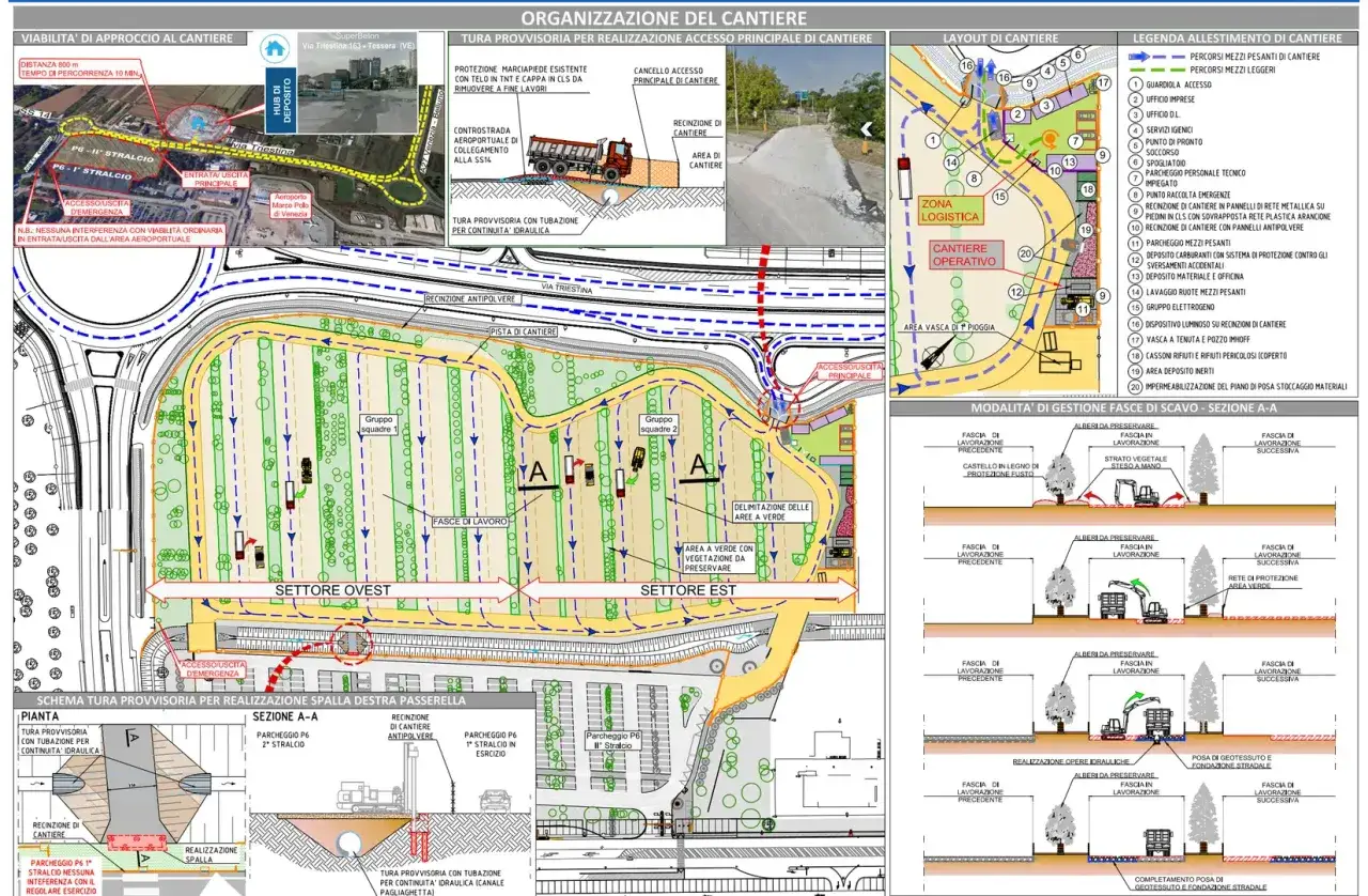 Organizzazione cantiere aeroporto di Venezia Marco Polo: layout, aree operative, logistica e gestione scavi.